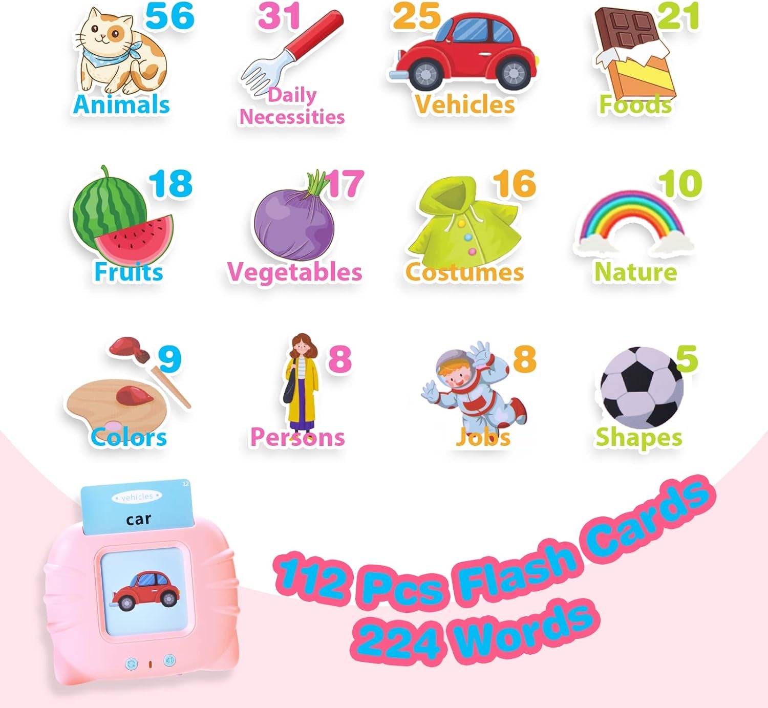 Talking Flash Cards for Toddlers 2-4 Years,Toddler Flash Cards,Audible Flashcards for Children,Gifts for Age 1 2 3 4 5 Year Old Boys and Girls,224 Sight Words Flash Cards Kindergarten